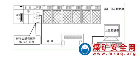 順槽膠帶機(jī)自動(dòng)化改造