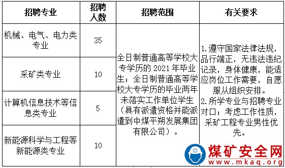 中煤平朔發(fā)展集團(tuán)2021年度職技院校學(xué)生招聘公告 