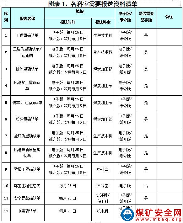 露天煤礦工程款支付結(jié)算管理辦法（試行）