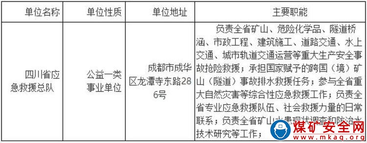 　四川省應(yīng)急管理廳關(guān)于下屬事業(yè)單位2021年12月公開招聘工作人員公告