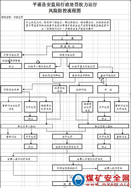 對(duì)不按規(guī)定保證安全生產(chǎn)所必需資金投入的違法行為的處罰