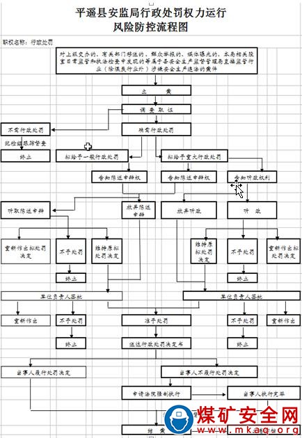 對煤礦建設(shè)工程的安全設(shè)施和條件未經(jīng)驗收或驗收不合格擅自投入生產(chǎn)的違法行為的處罰