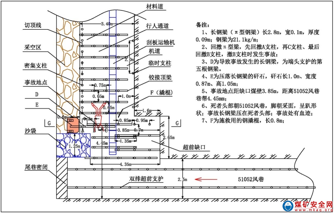 犍為三眾吉達(dá)煤業(yè)有限公司 “１·９”頂板事故調(diào)查報告