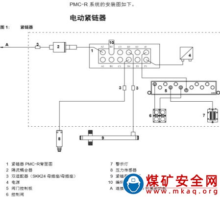 運(yùn)輸機(jī)自動張緊控制系統(tǒng)