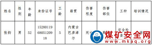 烏海市萬企景華煤業(yè)有限責(zé)任公司煤礦 “10.14”坍塌事故調(diào)查報告