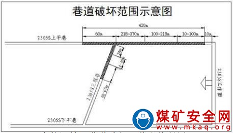 山東新巨龍能源有限責(zé)任公司2.22沖擊地壓 事故調(diào)查報告