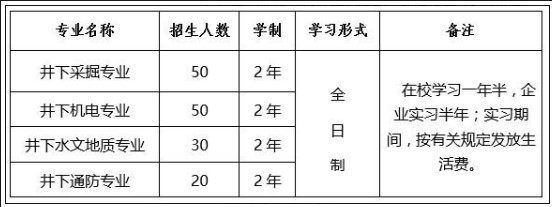 魯西礦業(yè)委托山東煤炭技師學院定向培養(yǎng)生產(chǎn)一線員工招生簡章