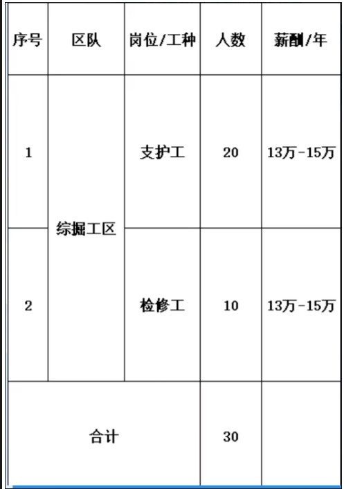 寧夏天地華泰采礦工程技術(shù)有限公司招聘公告