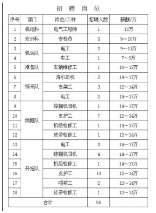 寧夏天地華泰采礦工程技術(shù)有限公司招聘公告