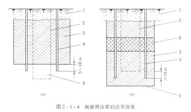 立井井筒穿過含水巖層或破碎帶，采用地面或工作面預(yù)注漿法進(jìn)行堵水或加團(tuán)時(shí)，應(yīng)遵守下列規(guī)定：