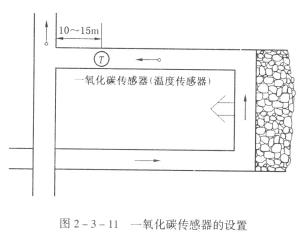 裝備礦井安全監(jiān)控系統的礦井，每一個采區(qū)、一翼回風巷及總回風巷的測風站應設置風速傳感器，主要通風機的風硐應設置壓力傳感器；