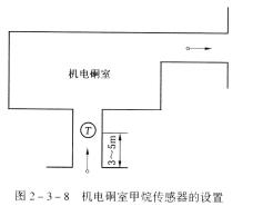 在回風流中的機電設備硐室的進風側(cè)必須設置甲烷傳感器。