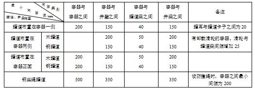 立井提升容器問及提升容器與井壁、罐道梁、井梁之間的最小間隙，必須符合表5規(guī)定。