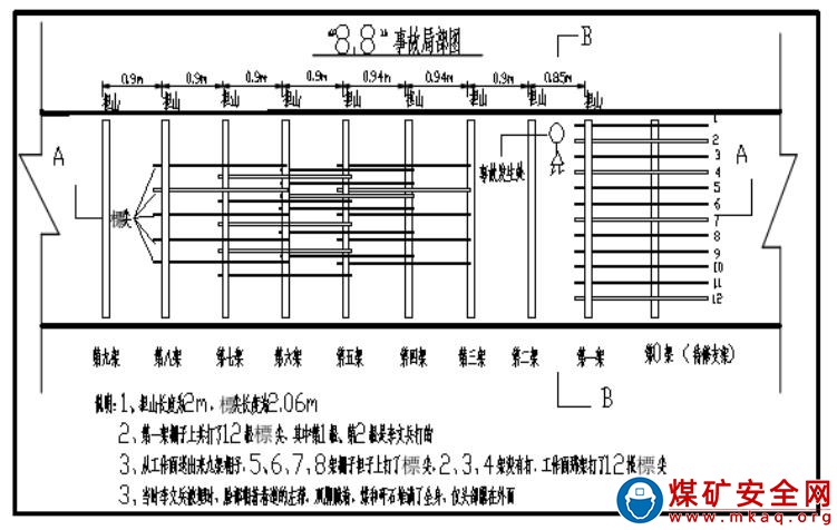 株洲豐隆礦業(yè)有限責任公司碎炭眼煤礦 “8·8”頂板事故調查報告