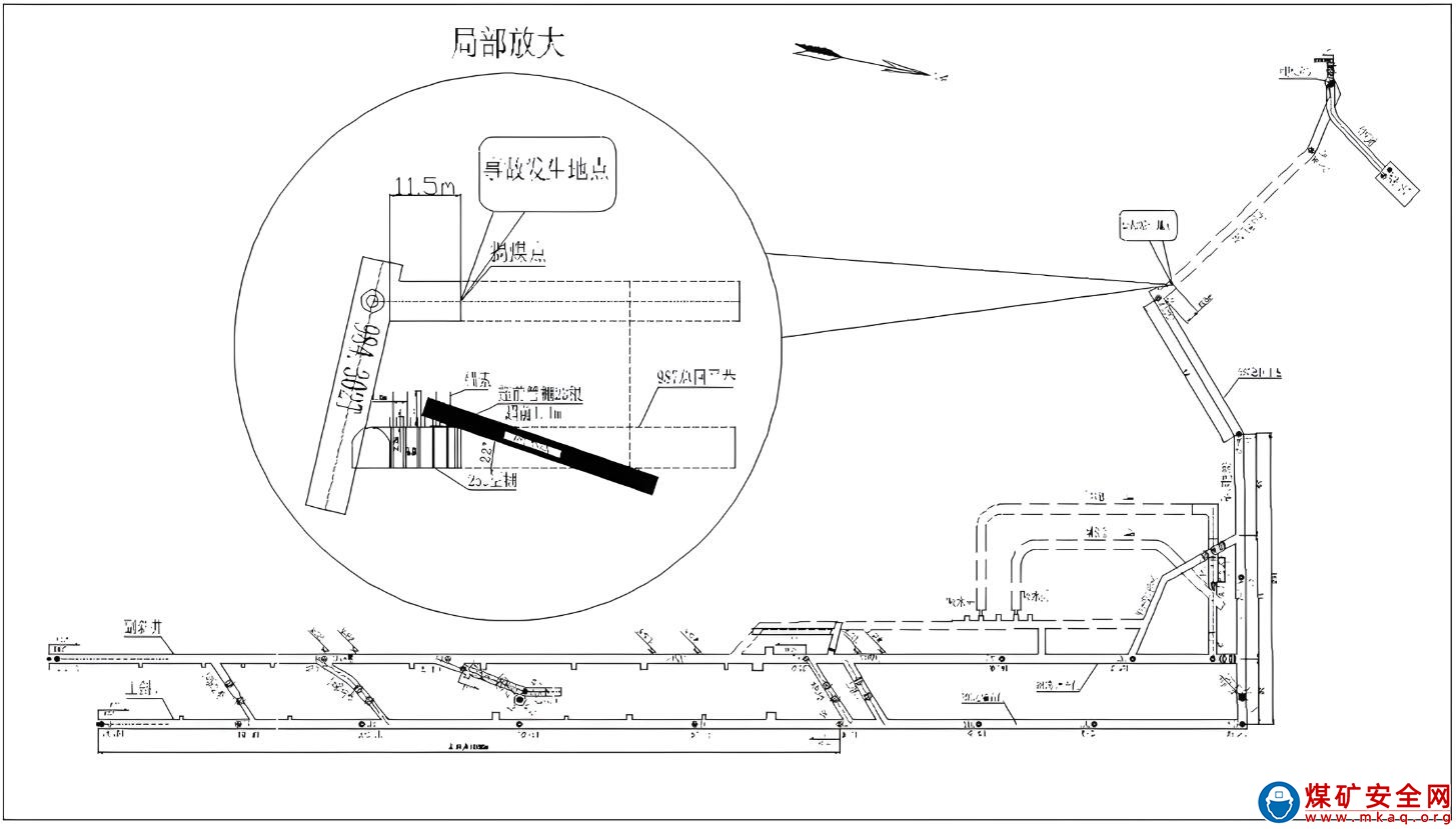 畢節(jié)黔西谷里煤礦“3·19”較大煤與 瓦斯突出事故調查報告